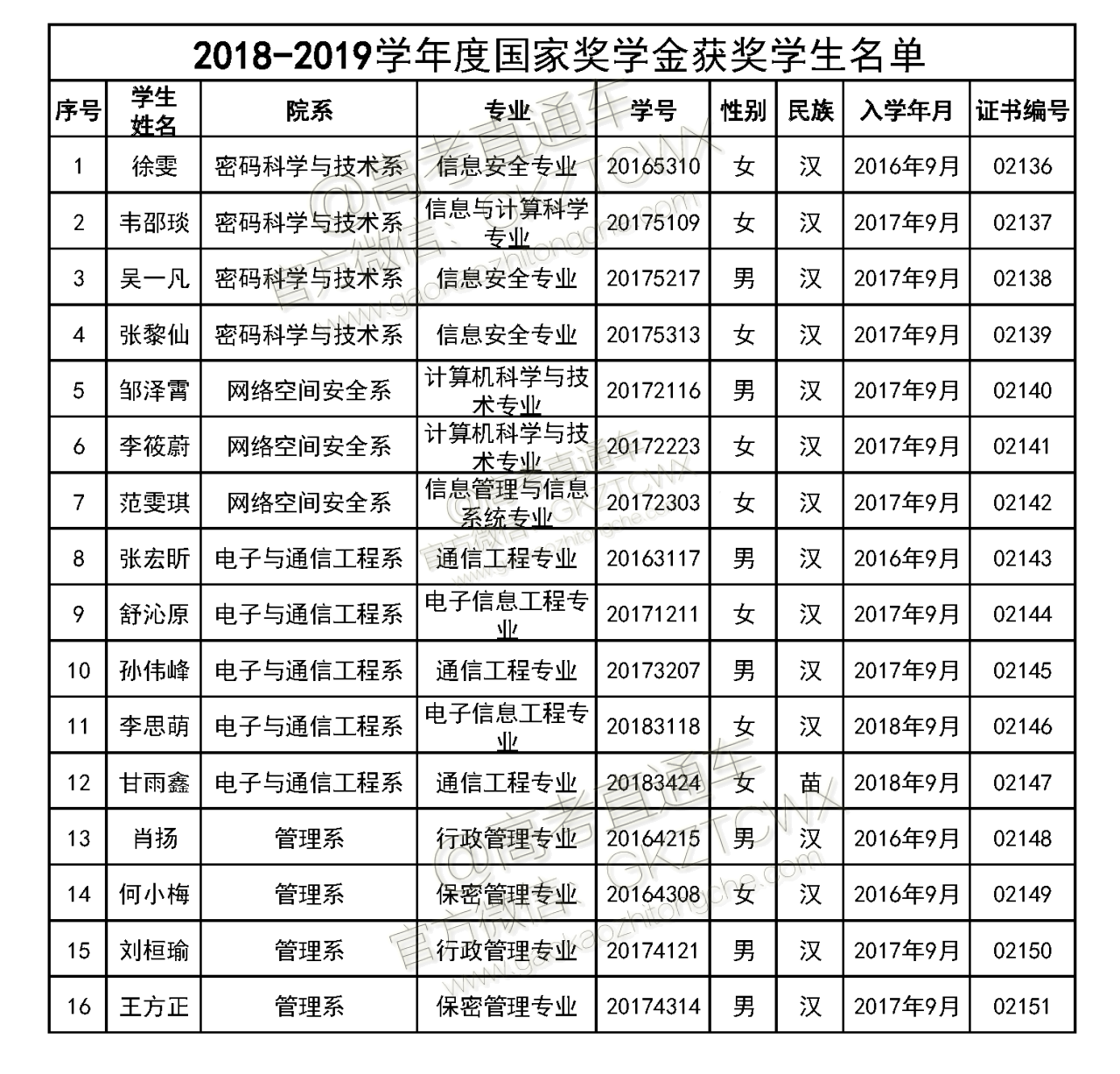 1576643060923141.png -022-北京电子科技学院.png