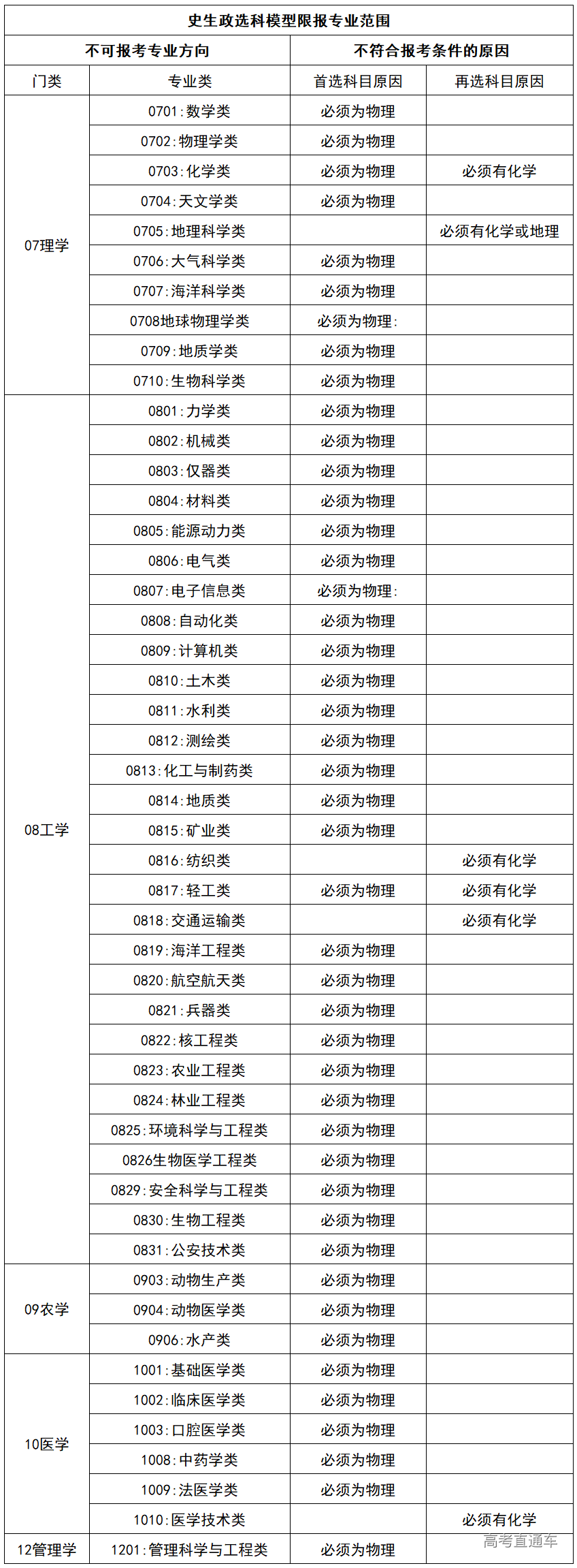 1576808709677796.png image.png