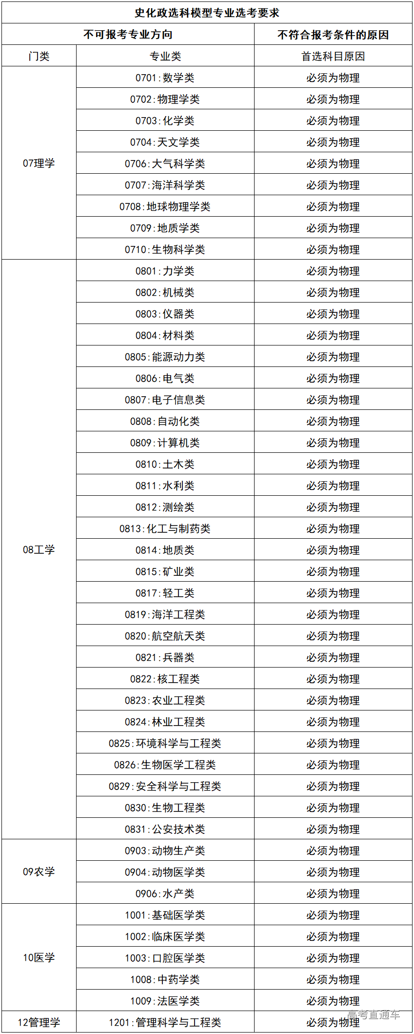 1576808756979377.png image.png