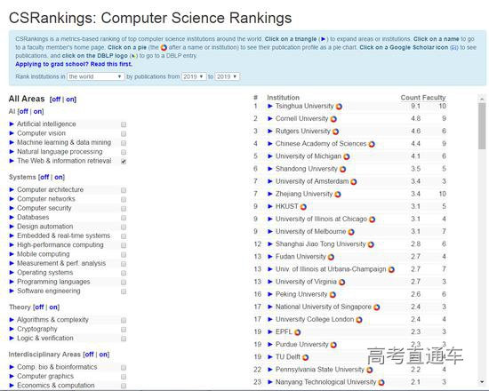 CSrankings 2019年全球“网络与信息检索子类”子类排名