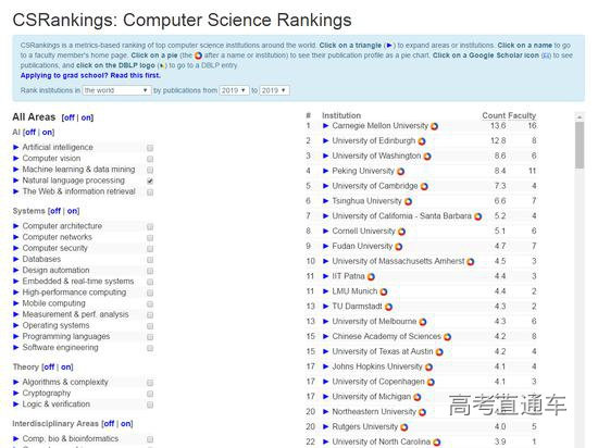 CSrankings 2019年全球“自然语言处理”子类排名