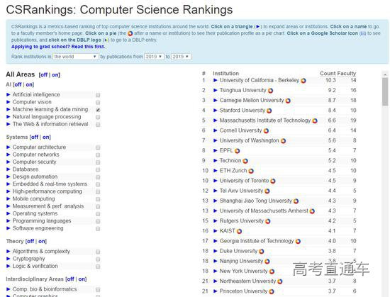 CSrankings 2019年全球“机器学习与数据挖掘”子类排名