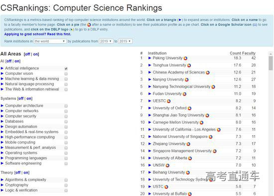 CSrankings 2019年全球“人工智能”子类排名