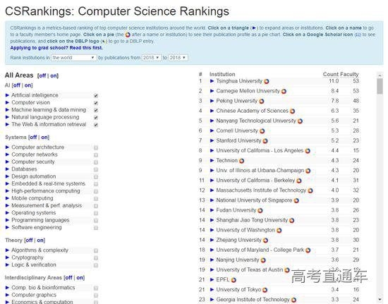 2018年度CSrankings全球计算机科学专业排名AI领域榜