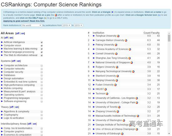 2019年度CSrankings全球计算机科学专业排名AI领域榜