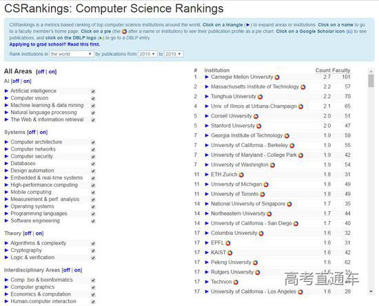 2019年度CSrankings全球计算机科学专业排名综合榜