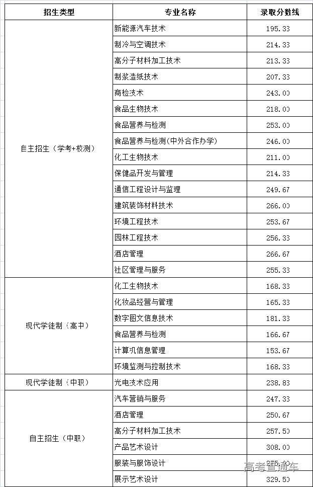 1577330662160665.jpg 轻工自主招生.jpg