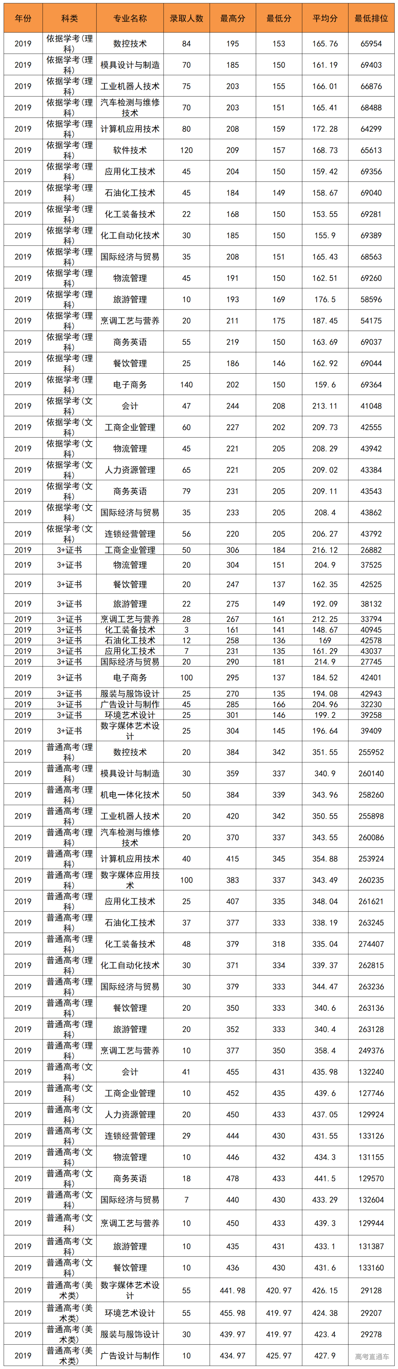 1577332299728024.png 工程.png