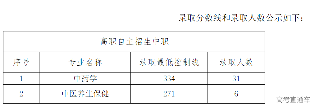 1577346071868622.png 药品.png