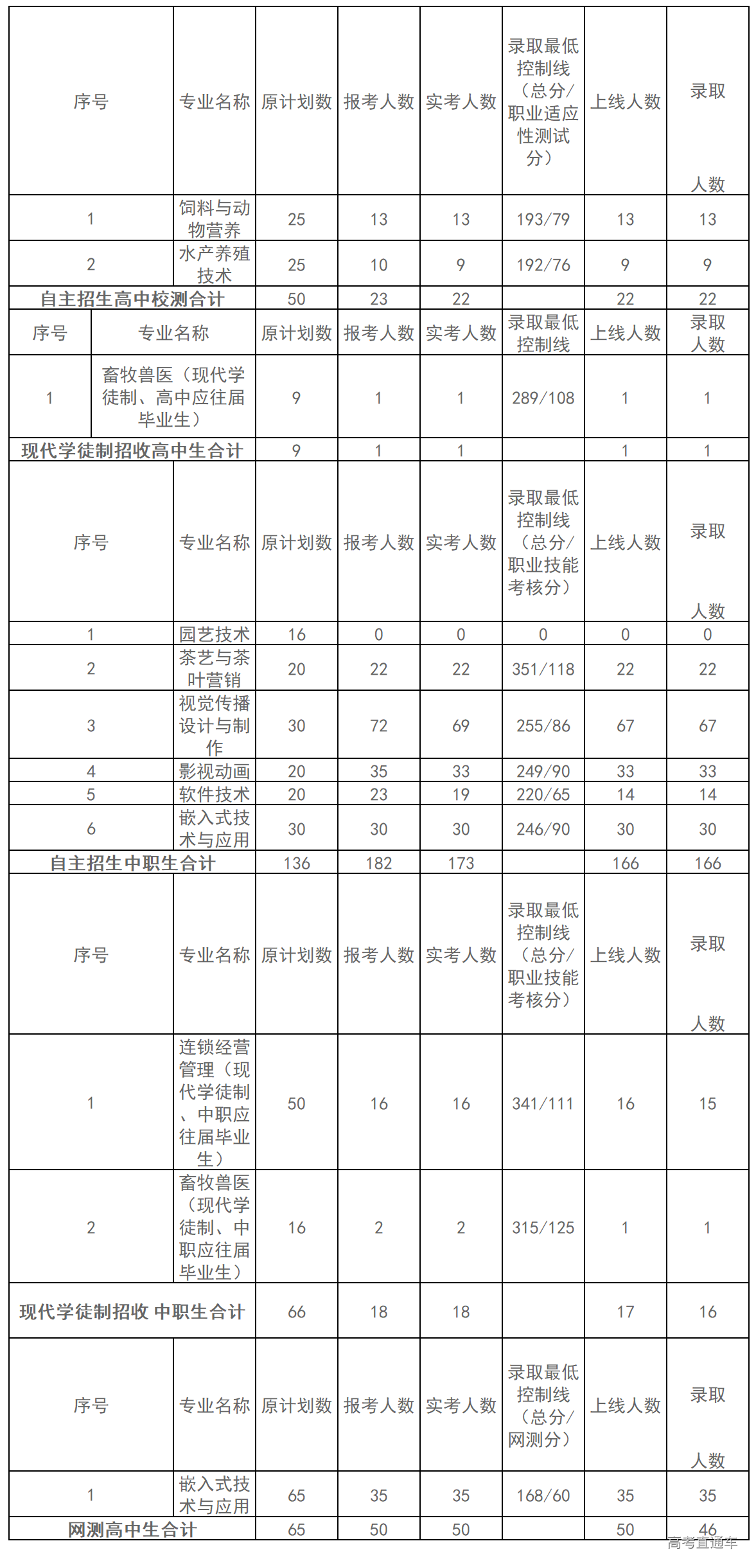 1577413122824130.png image.png