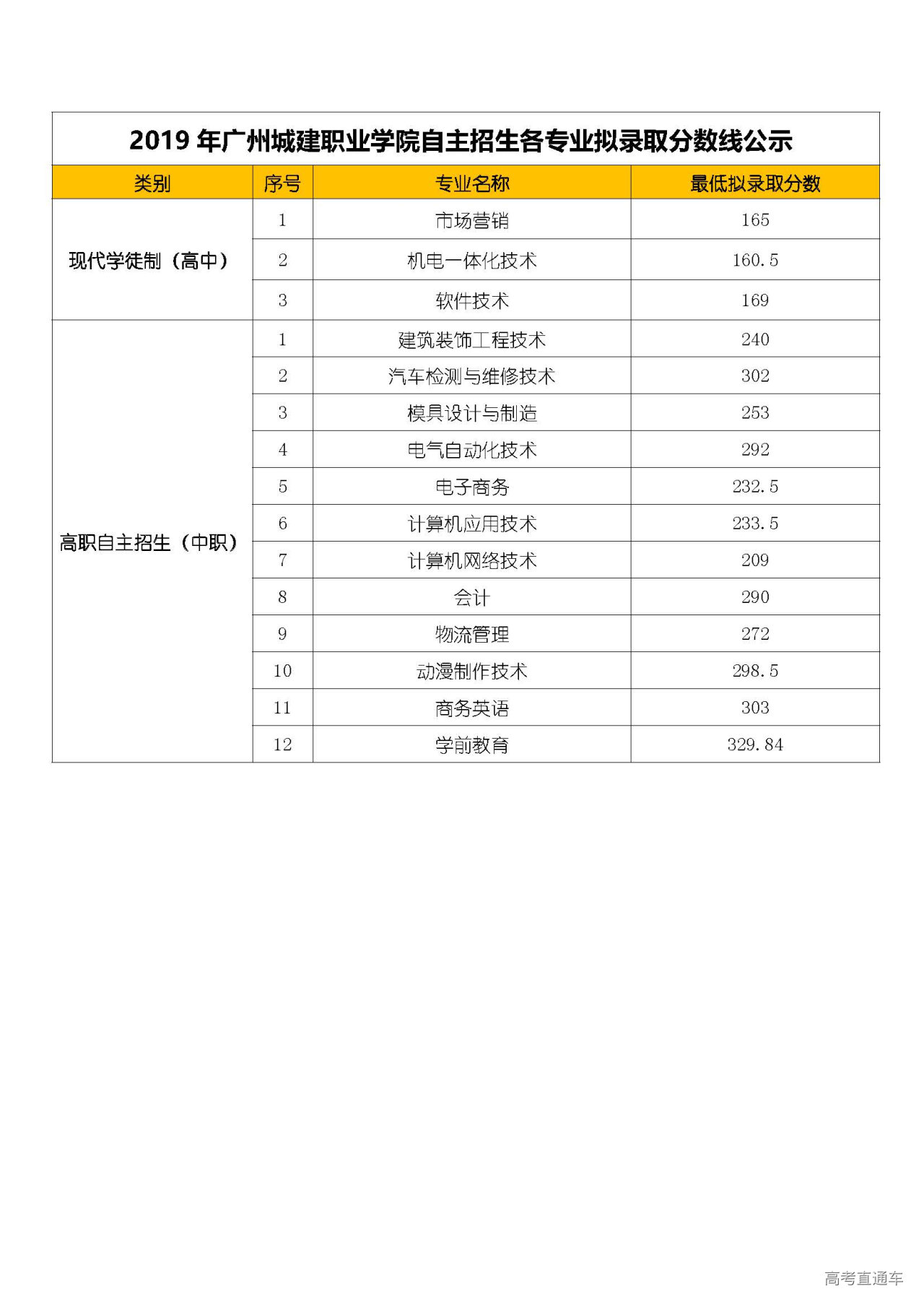 1577414423739725.jpg 城建.jpg