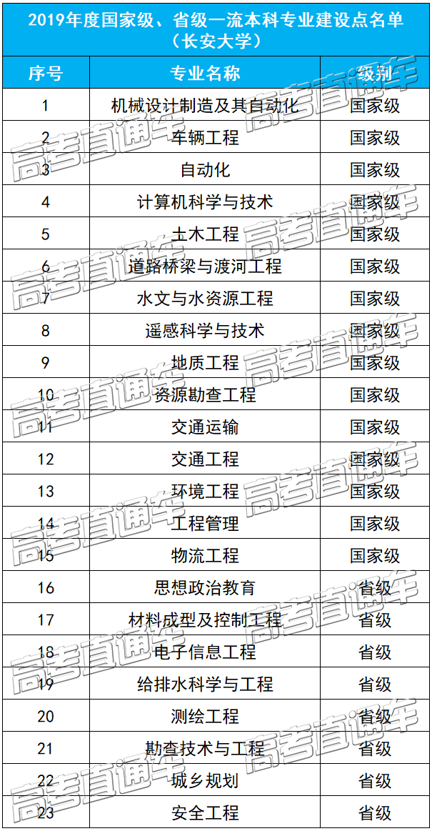 1577952962807710.png 长安大学.png