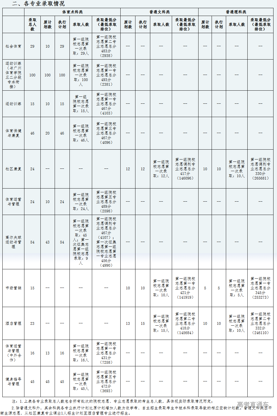 1577961045222486.png 啊.png