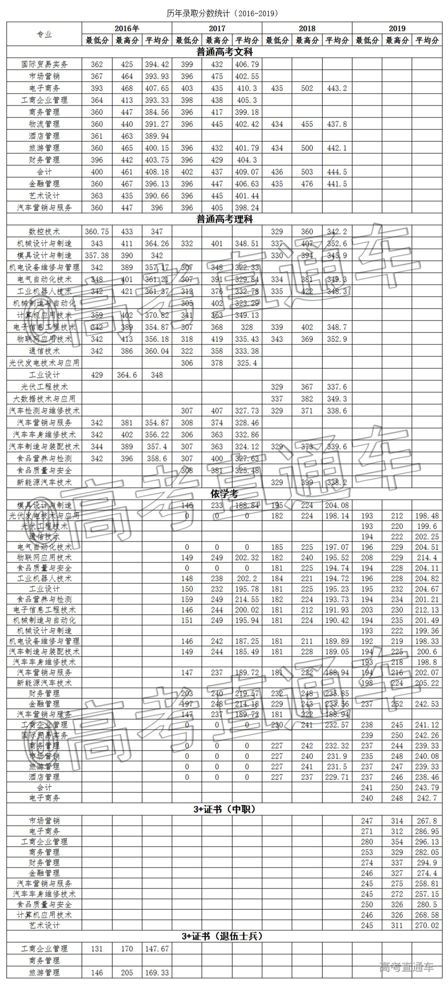 1579158917327216.png image.png