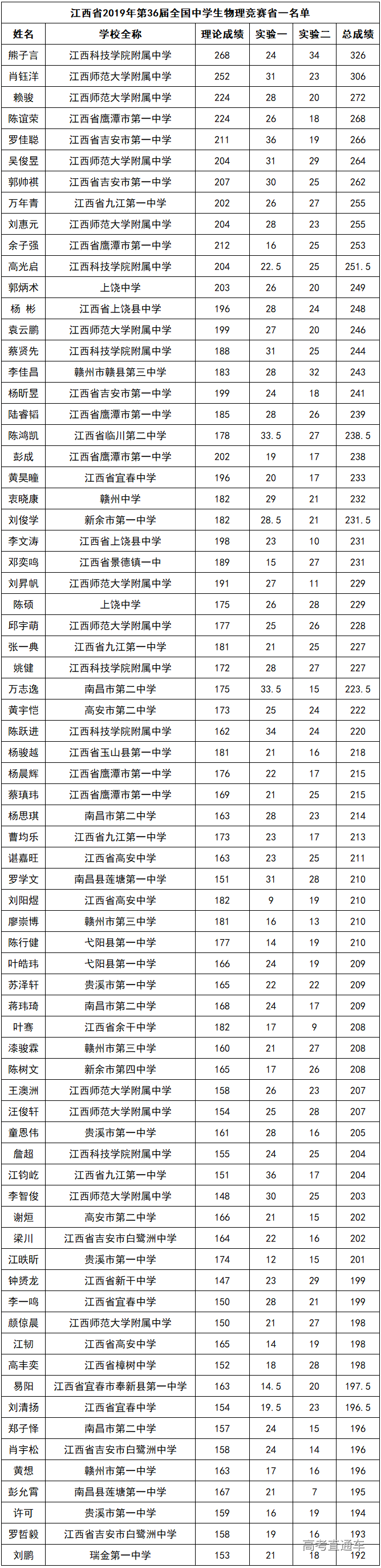 1580956126195298.png image.png