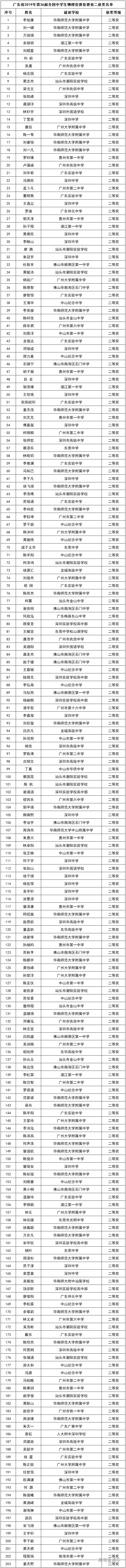 1580956666932556.png 微信图片_20200206102017.png