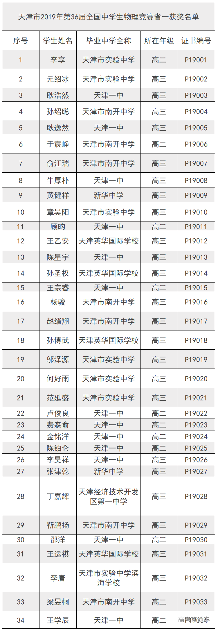 1580957017826683.png image.png