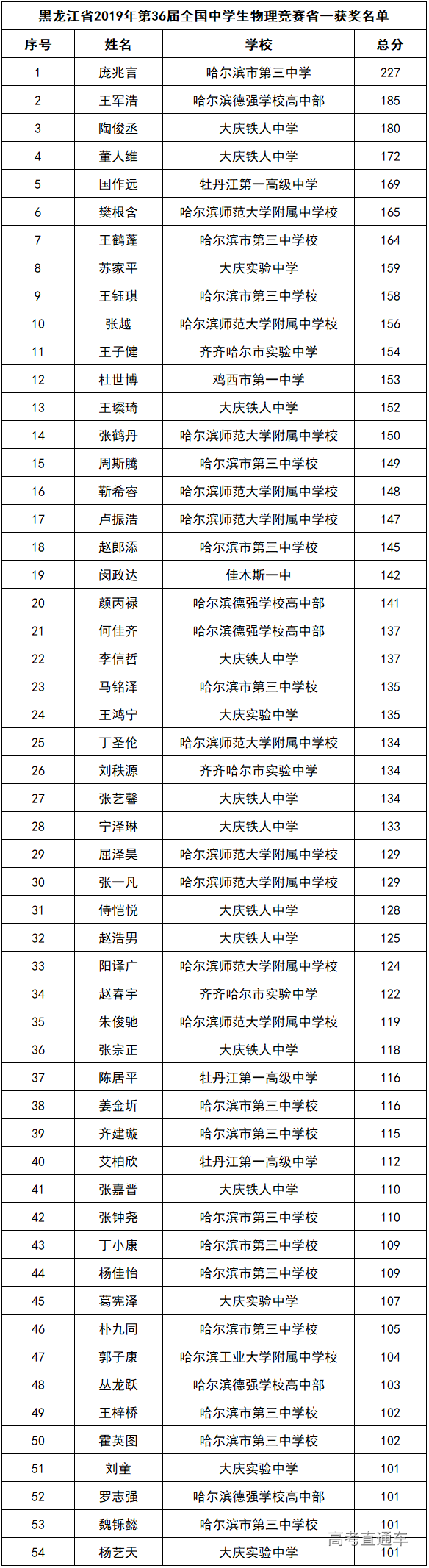 1580958341503140.png image.png