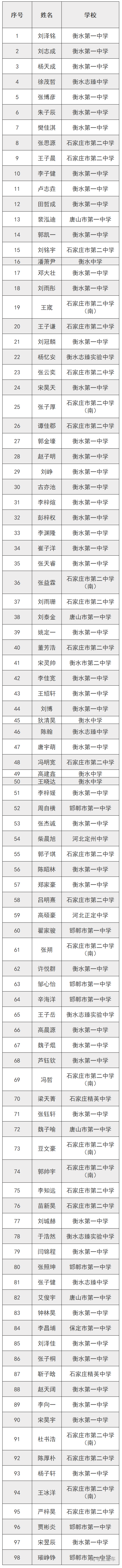 1580959222781326.png image.png