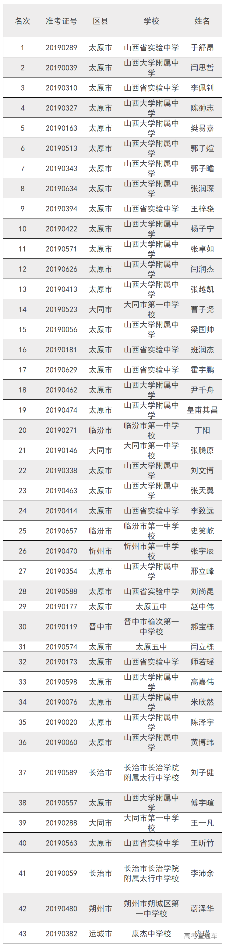 1580960172844083.png image.png