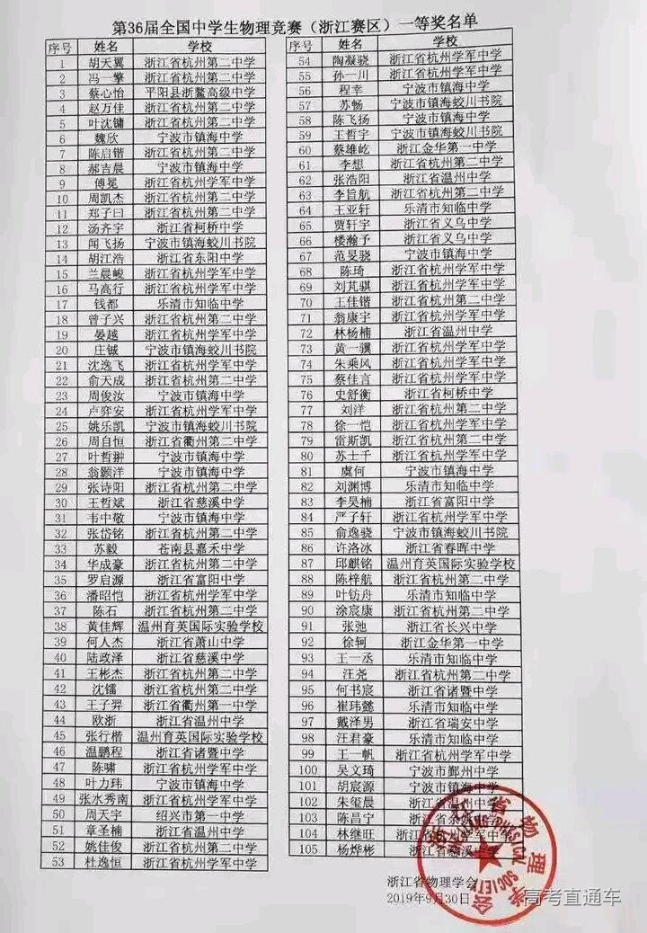 浙江省2019年第36届全国中学生物理竞赛省一获奖名单