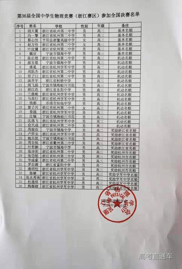 浙江省2019年第36届全国中学生物理竞赛复赛省队名单