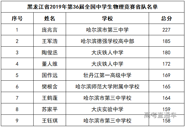 1580962984702254.png image.png