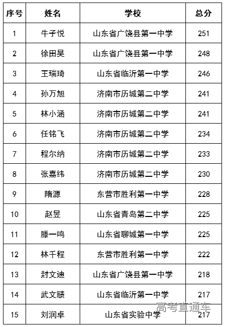 1580964056370422.png 山东-1.png