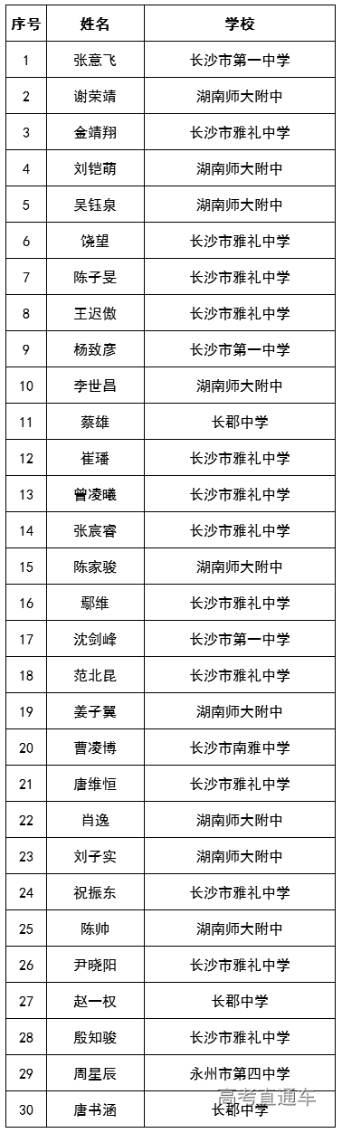 1580964282888116.png 湖南-1.png