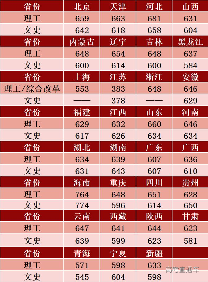 2023年貴州大學(xué)錄取分?jǐn)?shù)線(2023-2024各專業(yè)最低錄取分?jǐn)?shù)線)_貴州大學(xué)貴州專業(yè)錄取分?jǐn)?shù)線_貴州的大學(xué)最低錄取分?jǐn)?shù)線