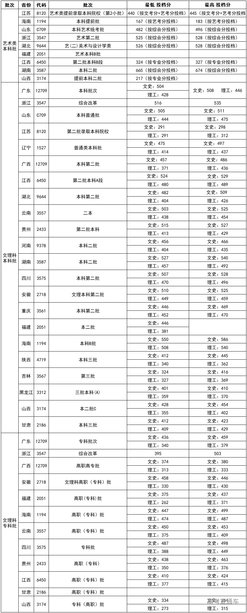 1582353474249837.png image.png