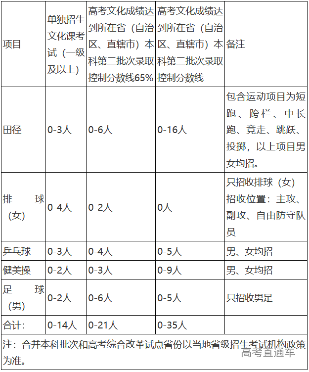 1582861387510510.png image.png