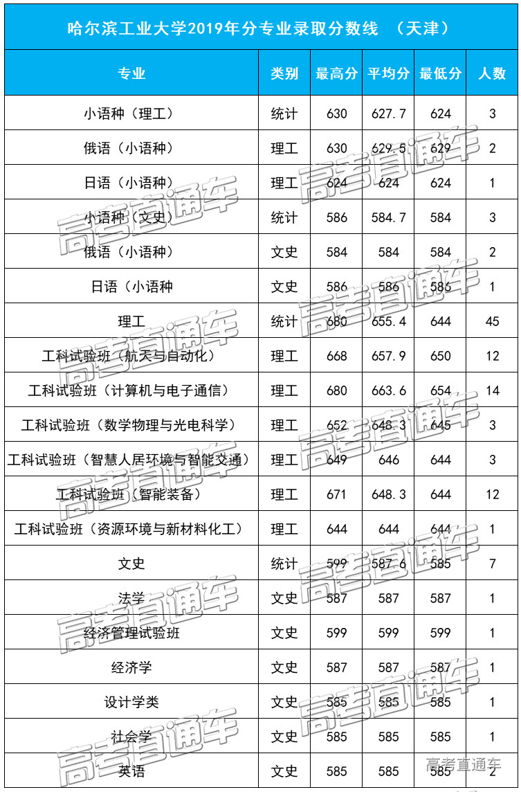 1584091055413723.jpg 天津.jpg