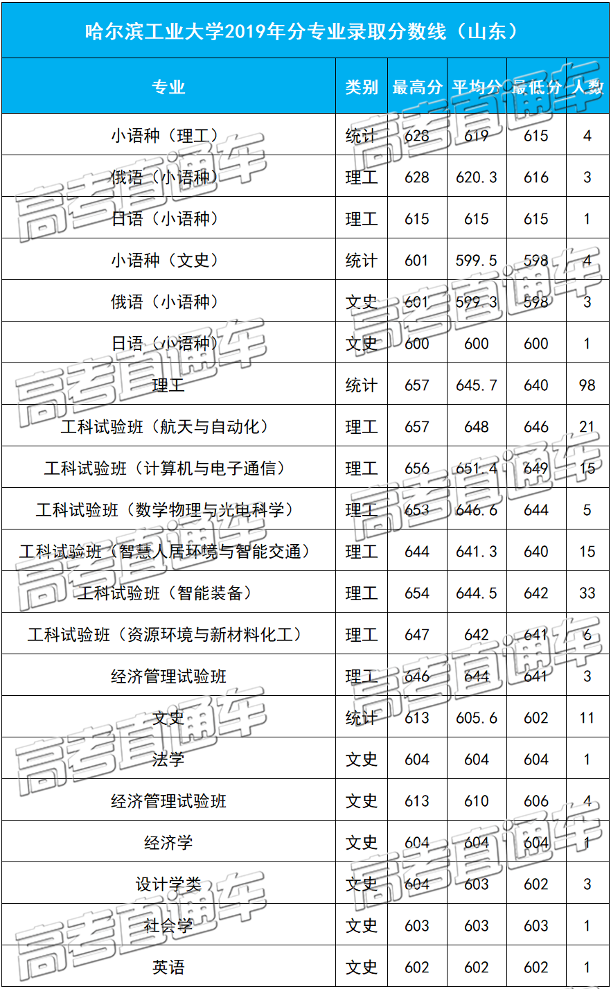 1584091081319270.png 山东.png