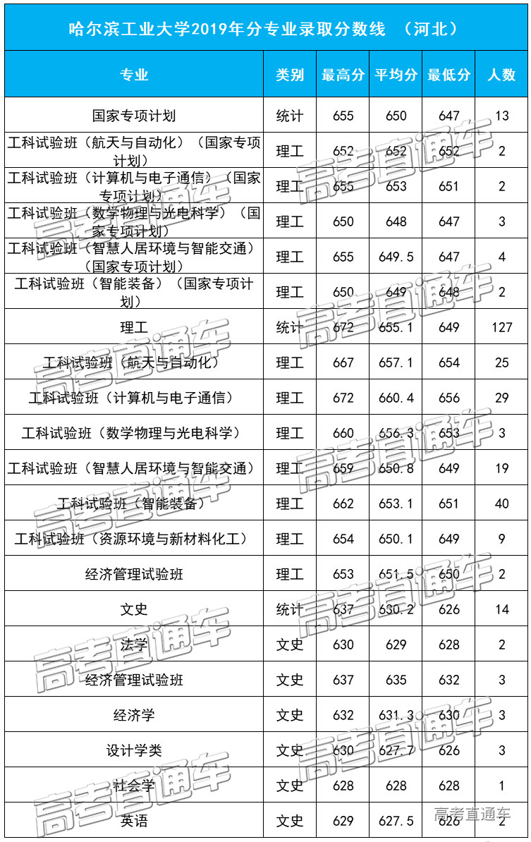 1584091083370517.jpg 河北.jpg