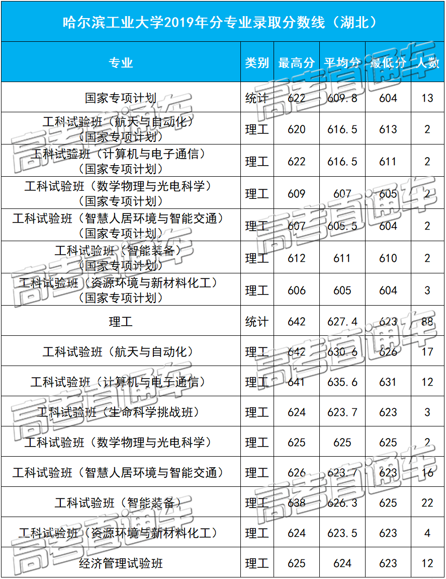 1584091286331007.png 湖北.png