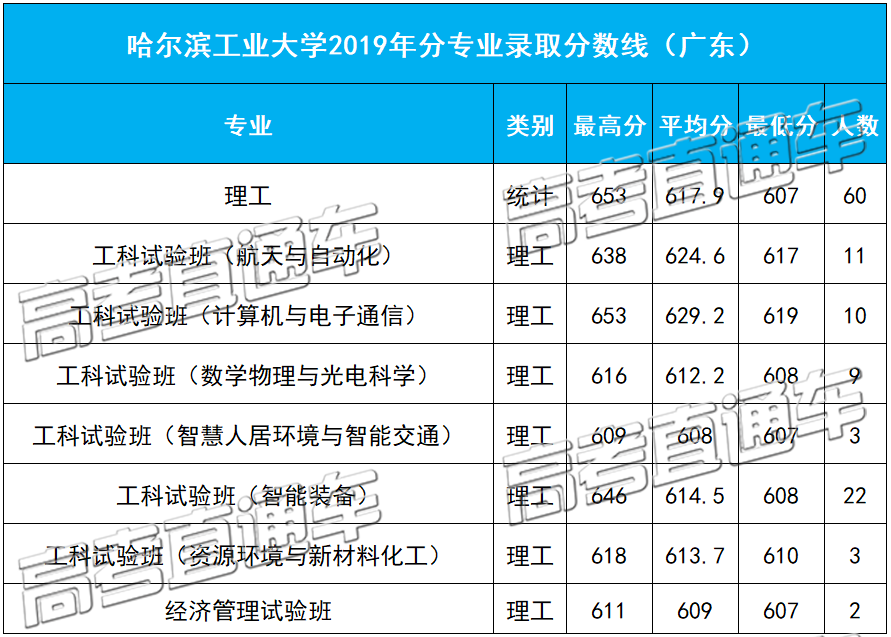 1584091359390274.png 广东.png