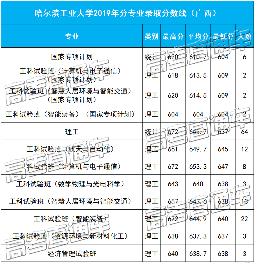 1584091387398227.png 广西.png