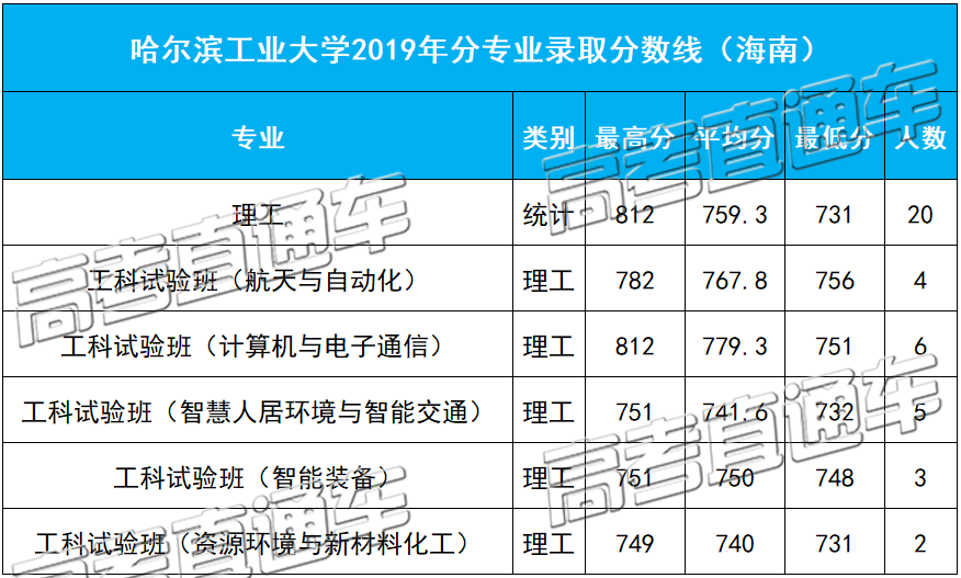 1584091415441703.png 海南.png