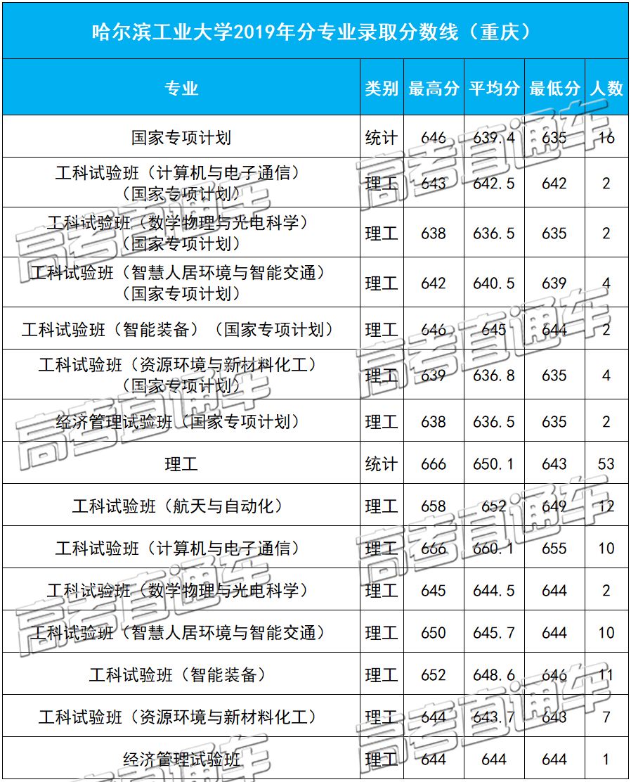 1584091448946220.png 重庆.png