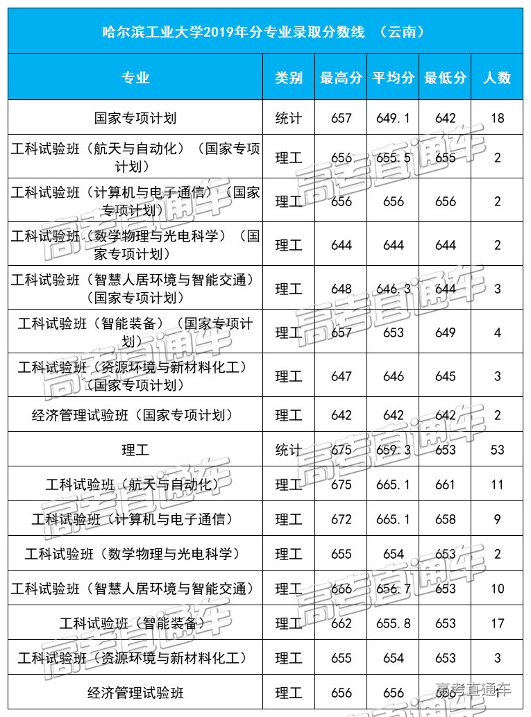 1584092122579275.jpg 云南.jpg