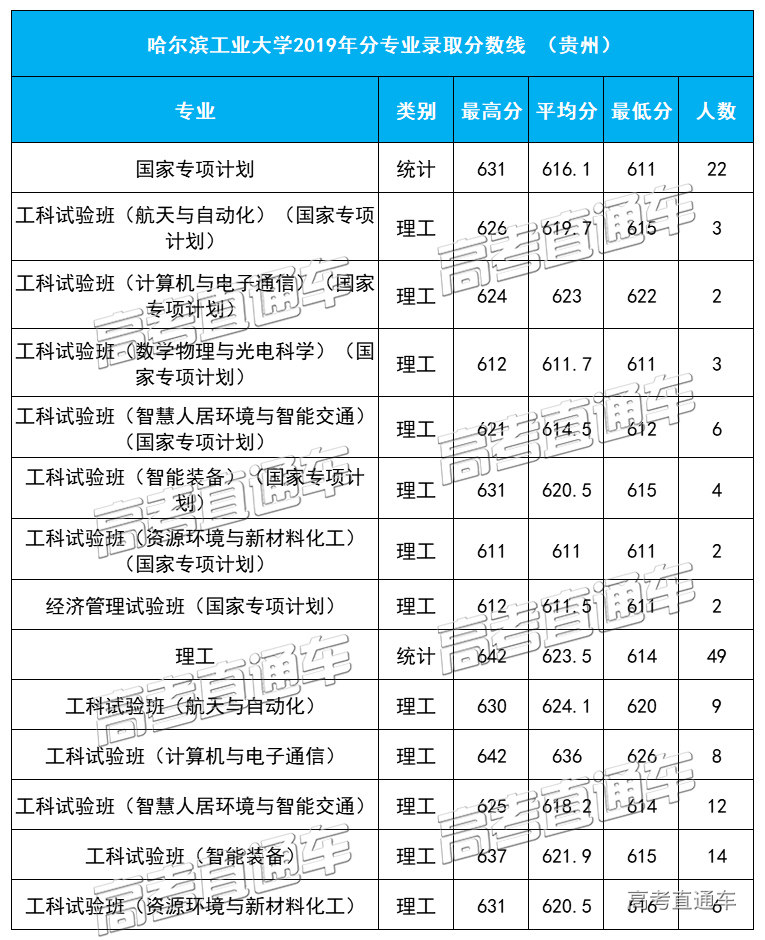 1584092180227292.jpg 贵州.jpg