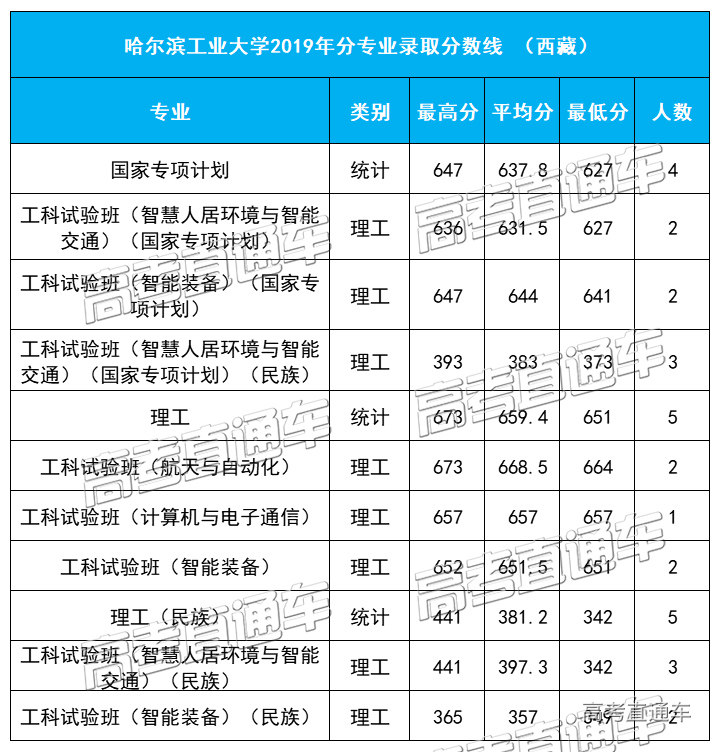 1584092280832440.jpg 西藏.jpg