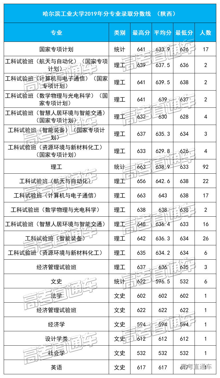 1584092311683988.jpg 陕西.jpg