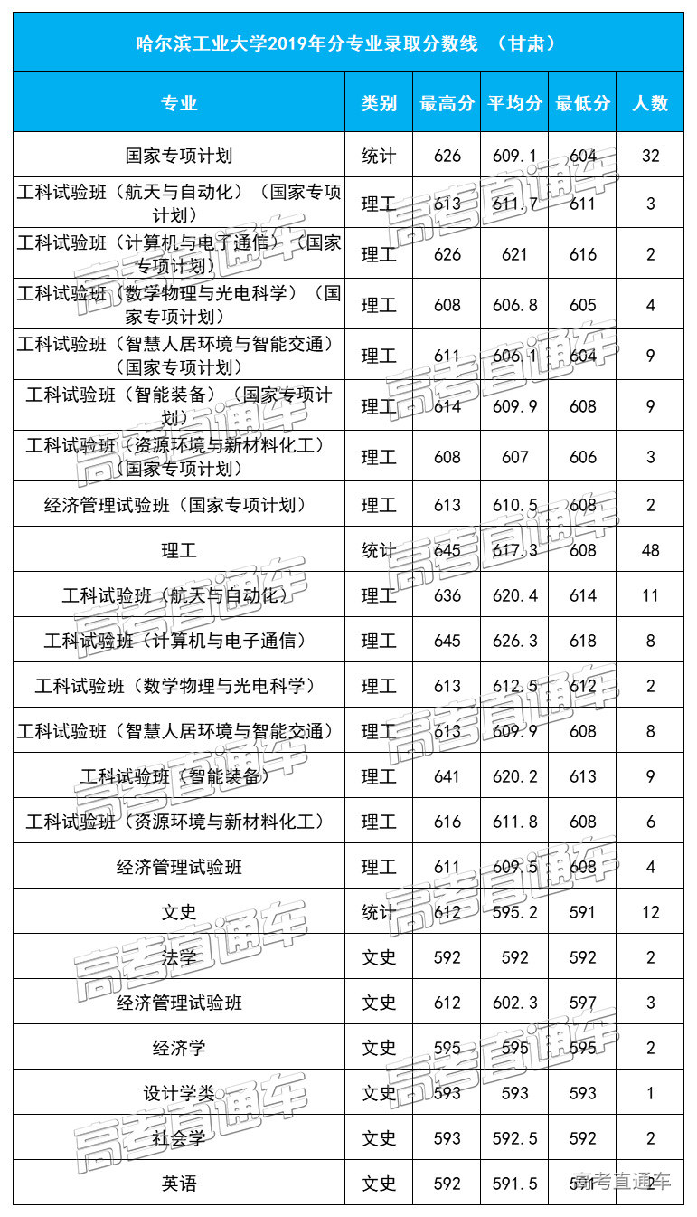 1584092368986956.jpg 甘肃.jpg