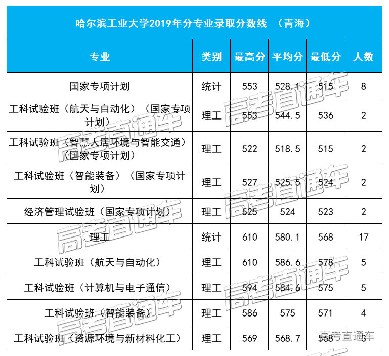 1584092384493137.jpg 青海.jpg