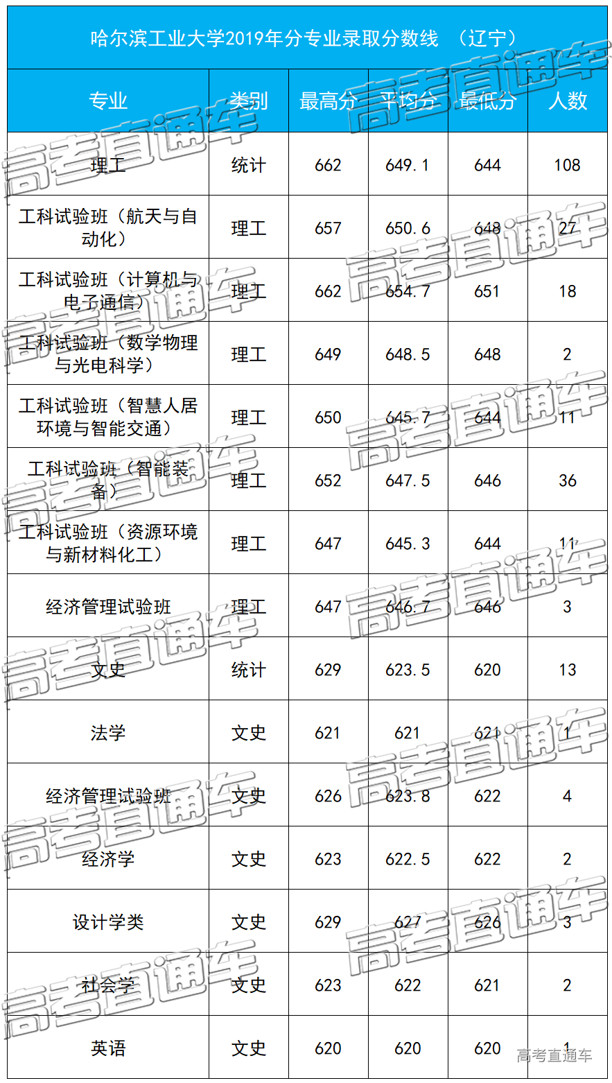 1584092771749885.png 辽宁.png