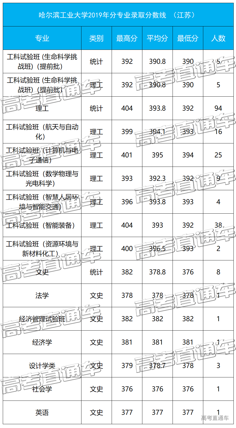 1584093005655544.png 江苏.png