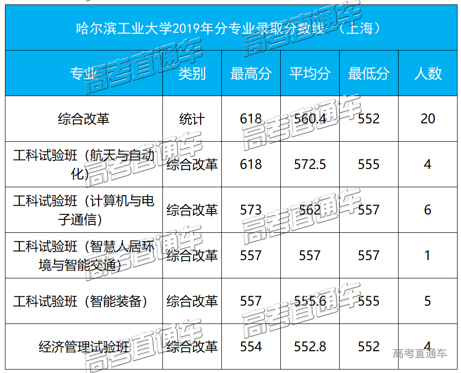 1584093054914943.png 上海.png