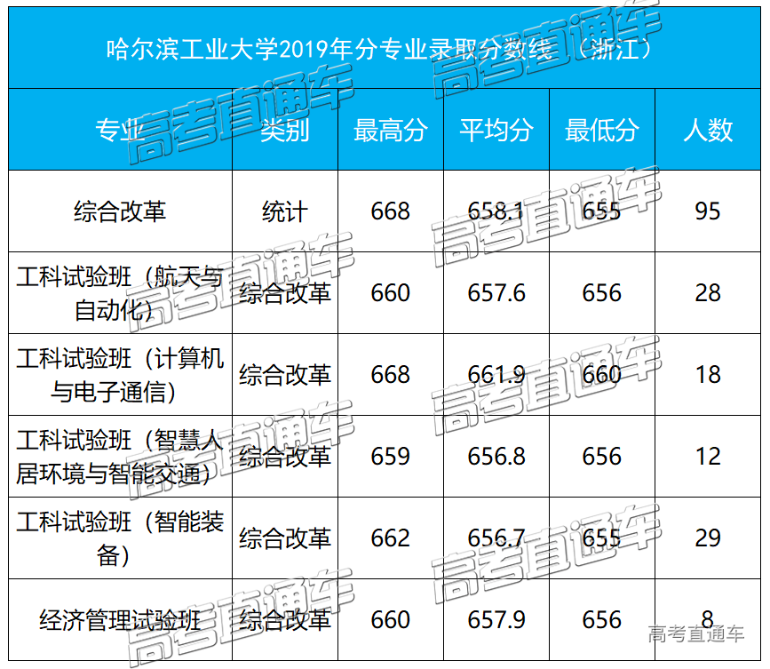 1584093093904243.png 浙江.png